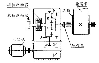 帶式輸送機傳動(dòng)裝置圖	